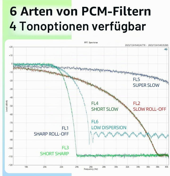 SMSL DL300 AK4499EX+AK4191 Audio Decoder Kopfhörerverstärker,4 Töne,6.35mm/4.4m Bohrung,DOP,XU-316,D