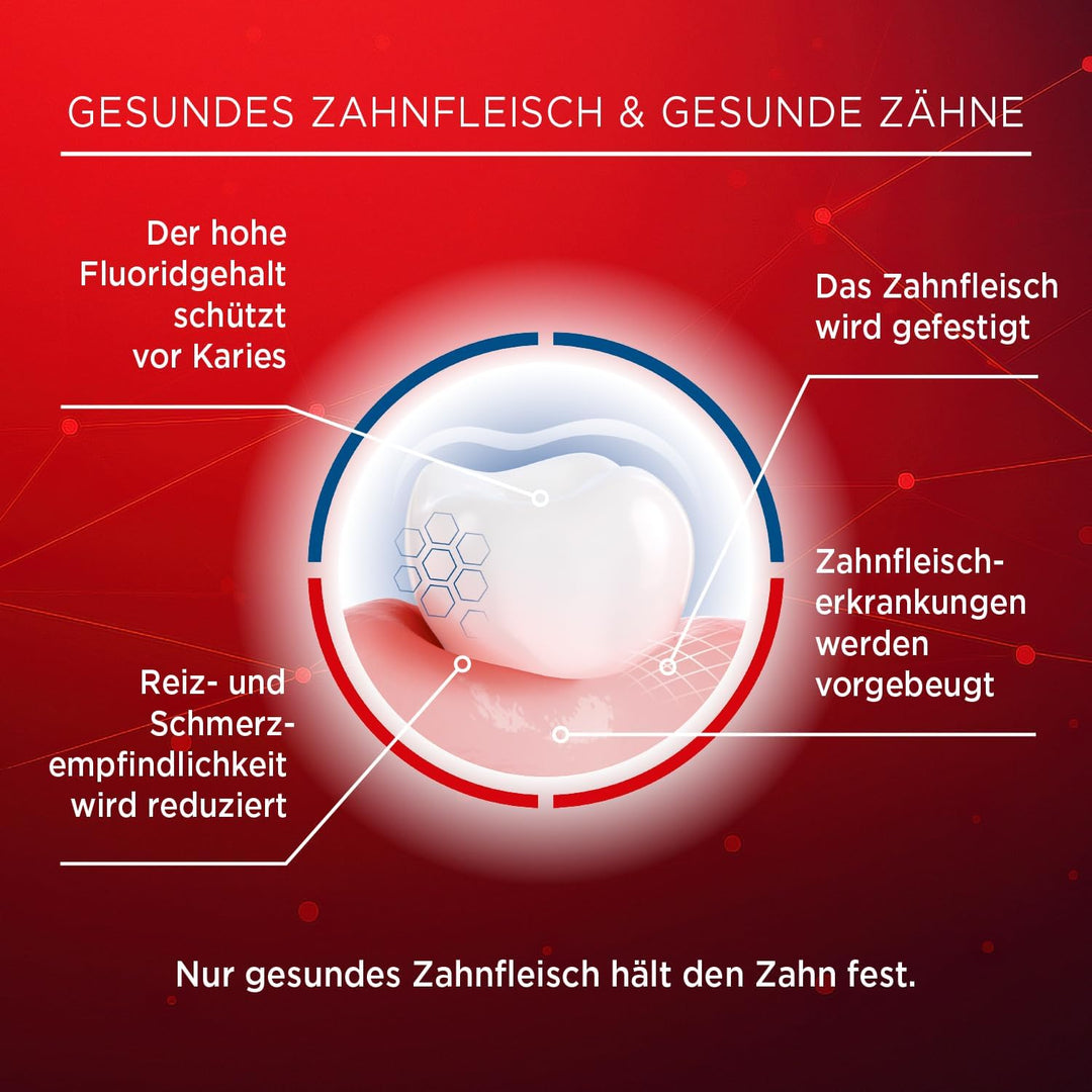 LACALUT AKTIV ZAHNCREME, 100ml Zahnpasta, sofort spürbare Straffung und Festigung des Zahnfleischs,