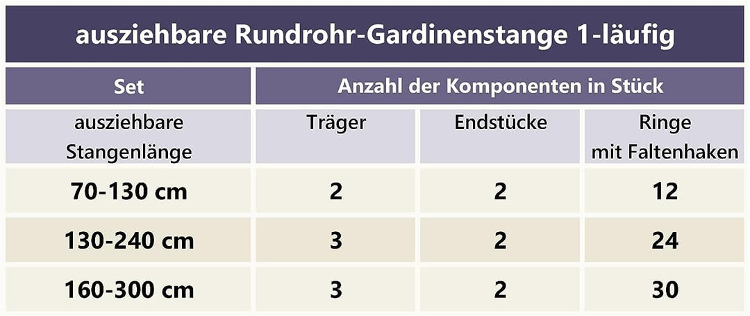 Interdeco Gardinenstangen ausziehbar (2 Sets) in Schwarz 13/16 mm Ø Favorit Cone, 70-120 cm