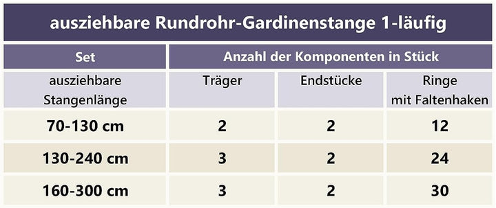 Interdeco Gardinenstangen ausziehbar (2 Sets) in Schwarz 13/16 mm Ø Favorit Cone, 70-120 cm