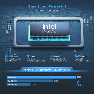 NiPoGi AK1 PRO Mini PC Windows 11, Intel 11. Gen N5105 (bis zu 2,9 GHz) Mini Computers, 8GB DDR4 256