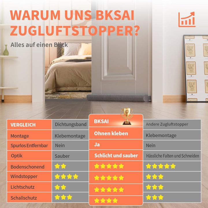 BKSAI Zugluftstopper für Türen Rückstandlos Türdichtung Haustür 60-110CM Windstopper Kälteschutz Sch