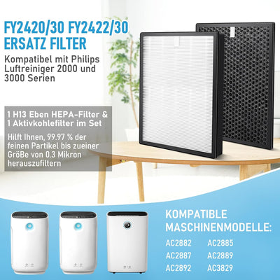 2er Ersatzfilter-Set kompatibel mit Philips Luftreiniger,AC2882, AC2885, AC2887, AC2889, AC2892, AC3