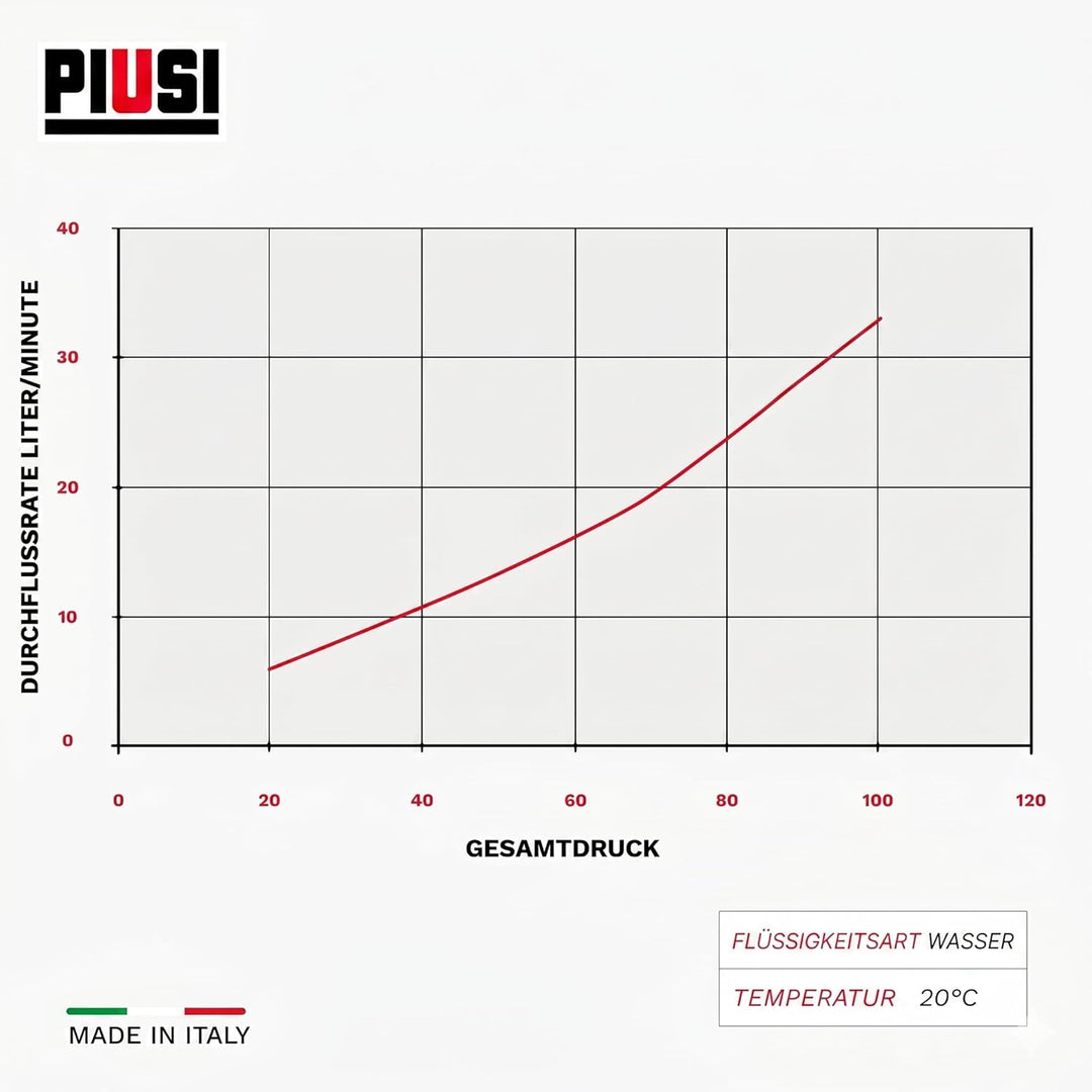 PIUSI Handkurbelpumpe für AdBlue/Urea/DEF, Wasser und Frostschutzmittel mit IBC-Tankhalterung, 38 Li