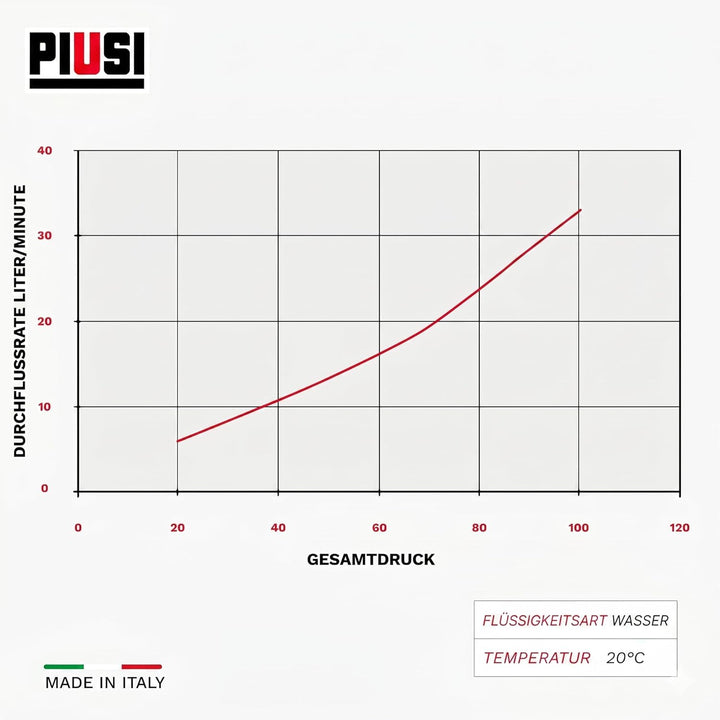 PIUSI Handkurbelpumpe für AdBlue/Urea/DEF, Wasser und Frostschutzmittel mit IBC-Tankhalterung, 38 Li