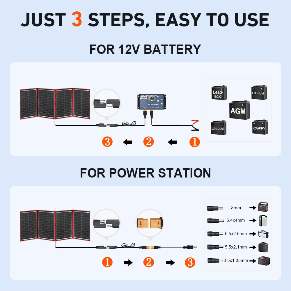 DOKIO 200W 18V Faltbar Solar Panel Kit Monokristallines Mit Solarladeregler Und PV-Kabel (Für 12V Kf