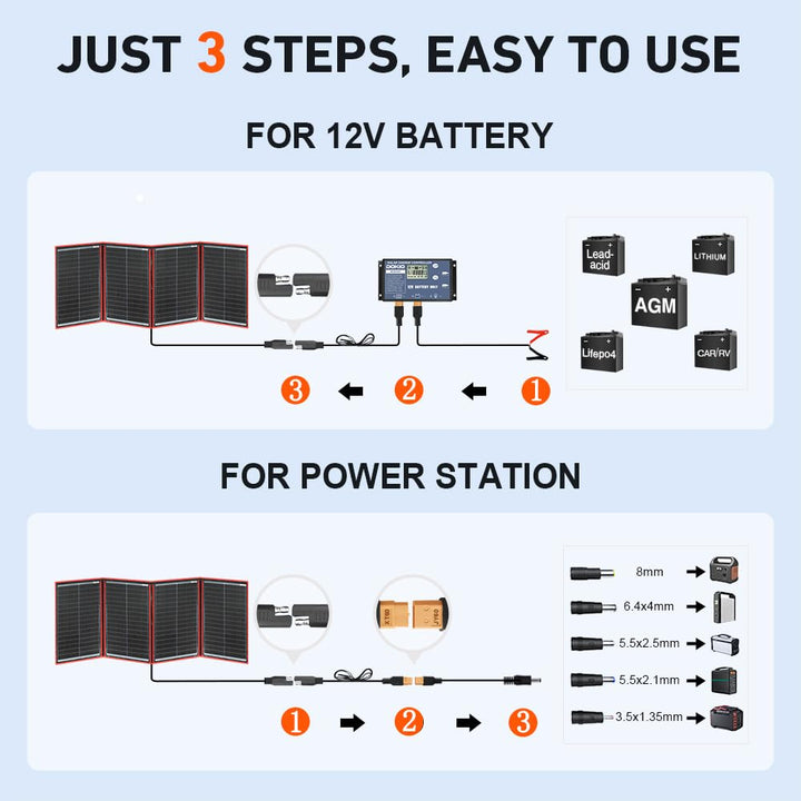 DOKIO 200W 18V Faltbar Solar Panel Kit Monokristallines Mit Solarladeregler Und PV-Kabel (Für 12V Kf
