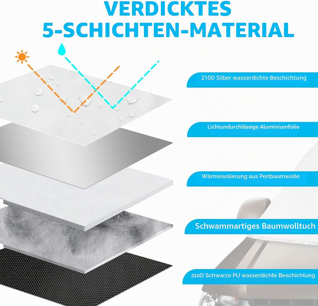 Auto Windschutzscheiben Abdeckung Ersatz für Renault Trafic 2001-2014, Frontscheiben Sonnenschutz, 1