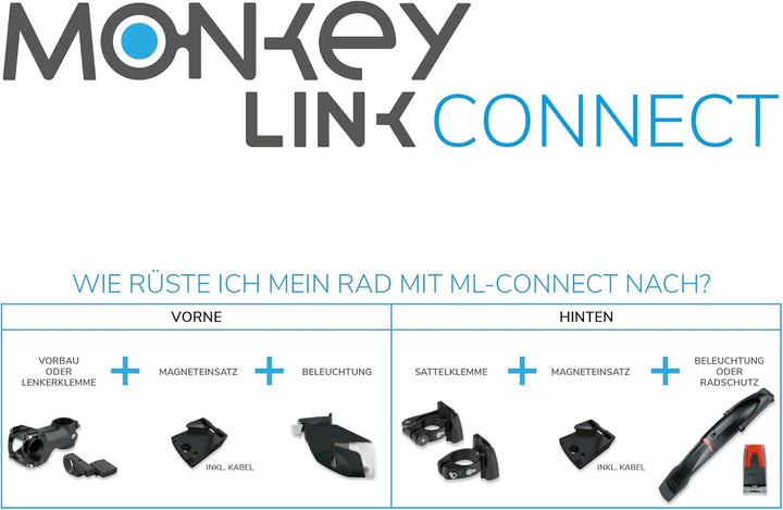 SKS GERMANY ALLGEMEINE Marke ML-SkyeLight 110L. Conn. 80 x 60 x 50 mm, 80 x 60 x 50 mm