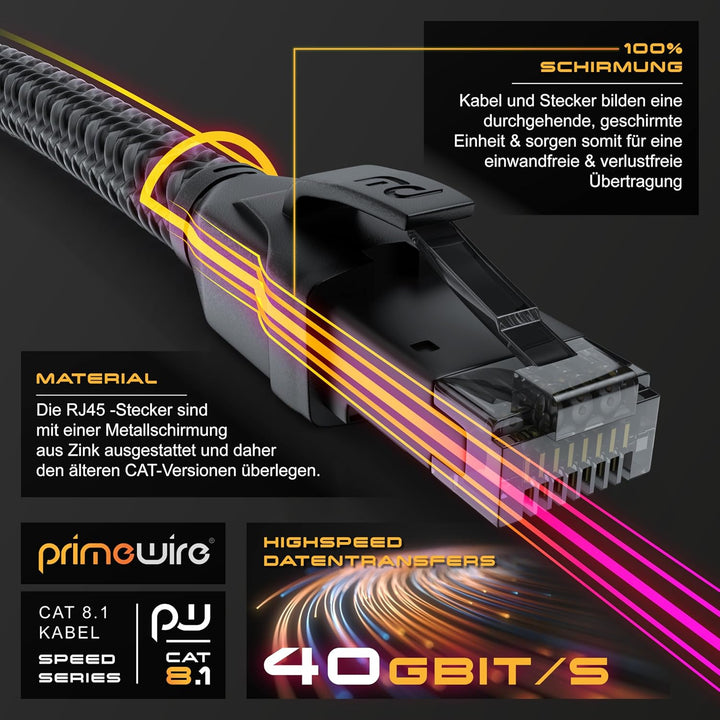 CSL CAT8.1 Netzwerkkabel 40 Gbits - 10m - Baumwollmantel - Black Series - LAN Kabel Patchkabel RJ45