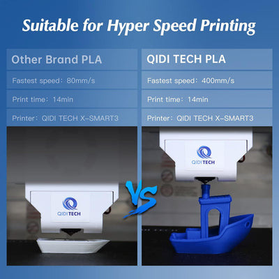 QIDI TECH PLA Rapido Filament 1.75mm, 3D Drucker Filament PLA, geeignet für Hochgeschwindigkeitsdruc