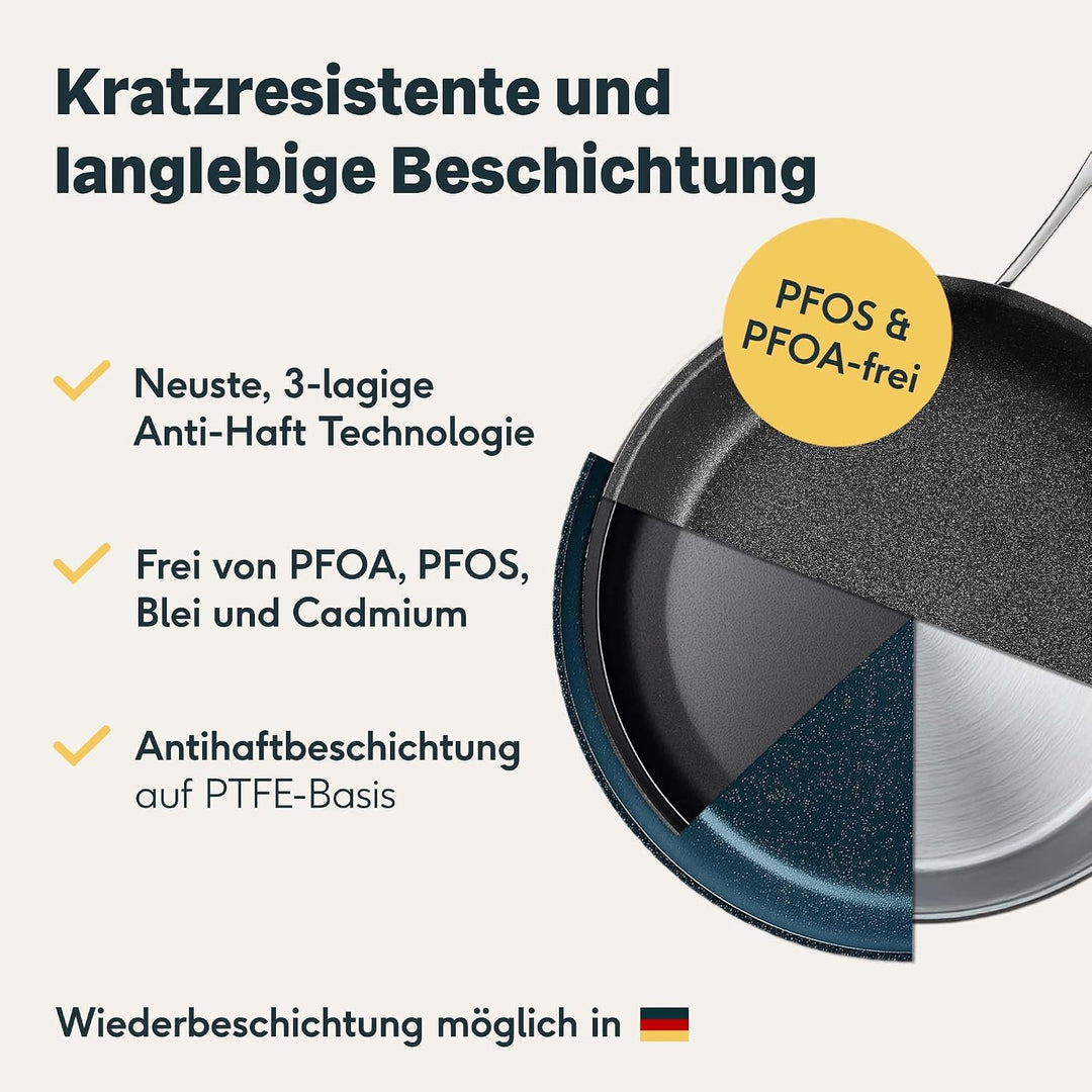 SILBERTHAL Bratpfannen Set 3 teilig - Edelstahlpfanne Beschichtet - 20, 24 und 28 cm - Induktionsgee