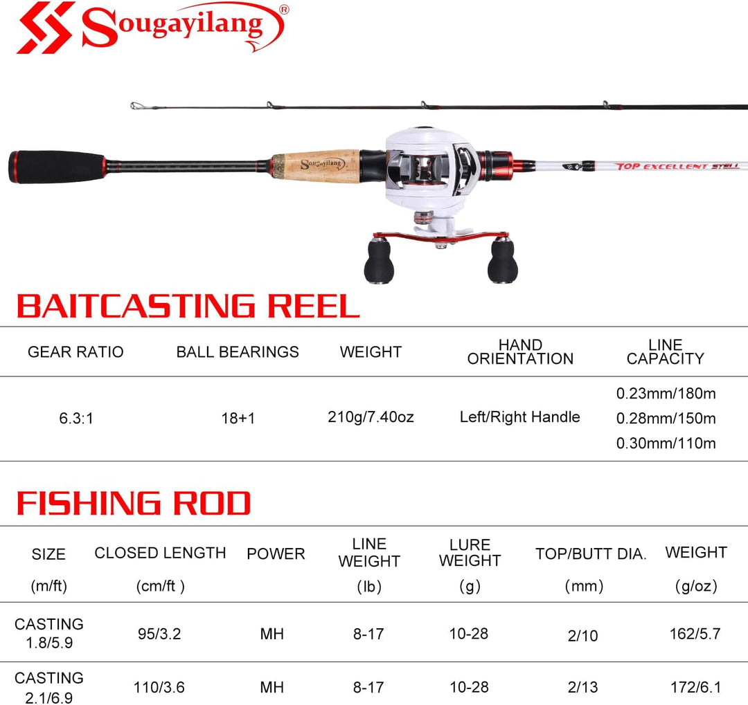 Sougayilang Casting Angelrute und Rollen-Kombi, 1.8m/2.1m MH Angelrute mit Baitcasting Rollen-Kombin