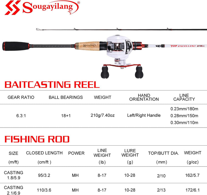 Sougayilang Casting Angelrute und Rollen-Kombi, 1.8m/2.1m MH Angelrute mit Baitcasting Rollen-Kombin