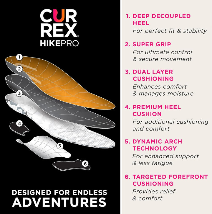 CURREX HikePro Einlegesohle – Deine neue Dimension des Wanderns. Dynamische Performance Einlegesohle