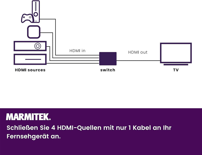 HDMI Switch 4K - Marmitek Connect 620 UHD 2.0 - 4 ein / 1 aus - Ultra HD 60Hz - Automatische Umschal