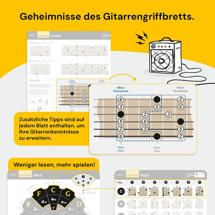 Gitarren-Spickzettel | Decoder Gitarrenakkord-Spickzettel, Hilfe beim Erlernen der Gitarre mit Noten