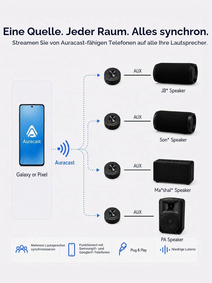 Venucast AuraLink - Auracast &amp; Bluetooth-Empfänger für Aktive Lautsprecher &amp; Audiosysteme, Multi-Emp