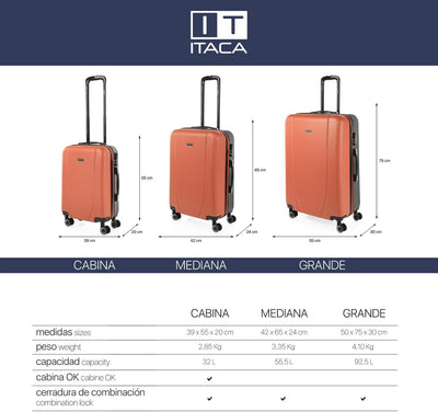 ITACA - Gepäck-Sets, Reisekoffer, Reisekoffer Set, Kofferset, Hartschalenkoffer, Trolley-Set, Luggag