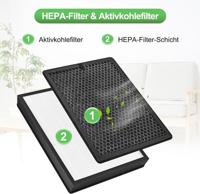 Herboom Ersatzfilter für Philips Luftreiniger AC2882, AC2885, AC2887, AC2889, AC2892, AC3829, 1 HEPA