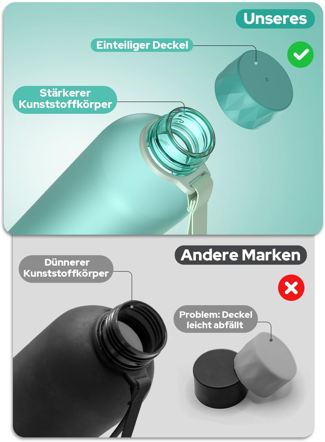 Opard Slim Pro Trinkflasche 1l, Kohlensäuregeeignete Wasserflasche mit facettiertem gummiertem Griff