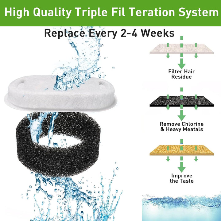 32 Stück Trinkbrunnen Filter, Filter Katzenbrunnen, Ersatzfilter für Katzenbrunnen für Edelstahl Kat