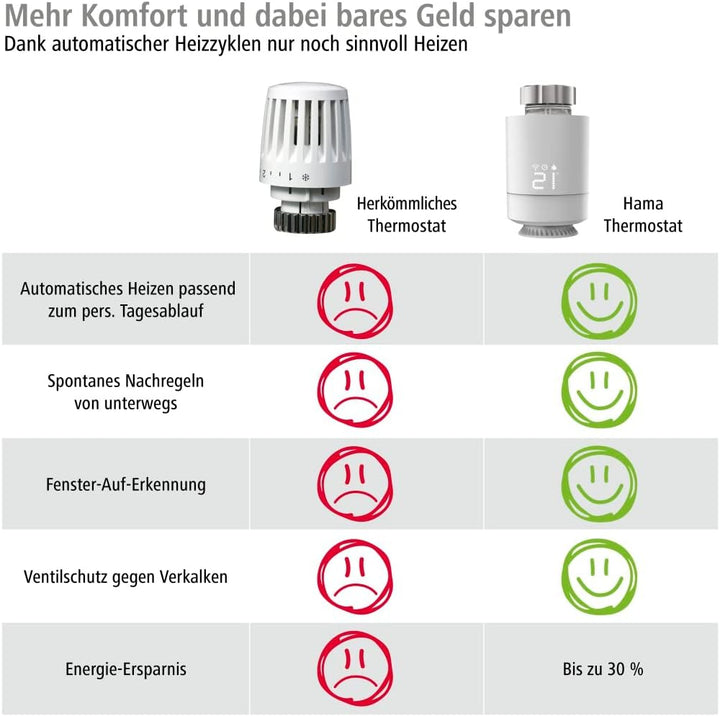 Smartes Heizkörperthermostat, Erweiterung für Hama WLAN-Heizungssteuerung, weiss Extra klein Single,