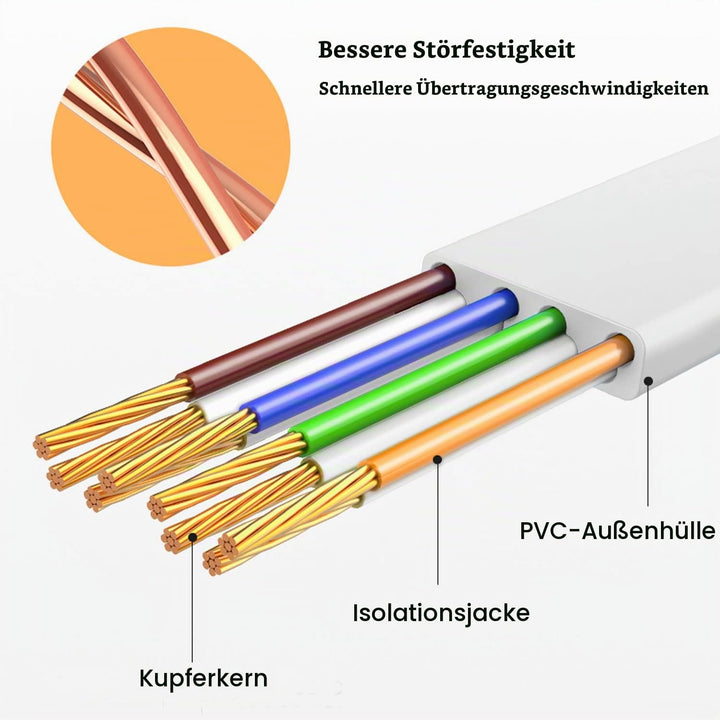 Cat 7 Lan Kabel 30 Meter, Flach Netzwerkkabel 30m Dünn High Speed Weiss Ethernetkabel Weiss RJ45 Int