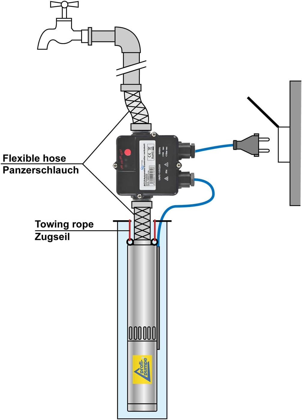 Pumpensteuerung Druckschalter Druckwächter Fluomac® verkabelt Automatic-Controller Durchflusswächter