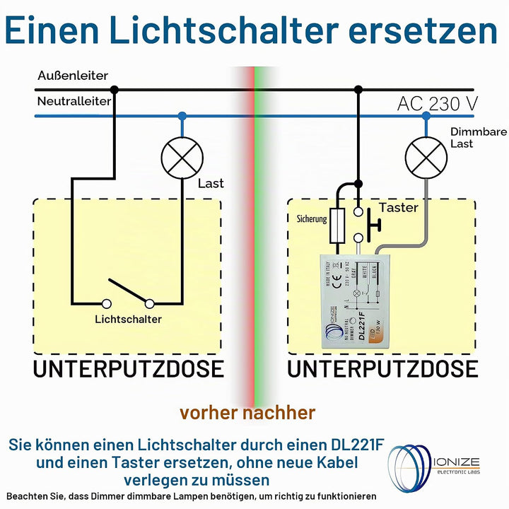 IONIZE DL221F Tastdimmer ohne Neutral, 130 W LED, unterputz, 230 V