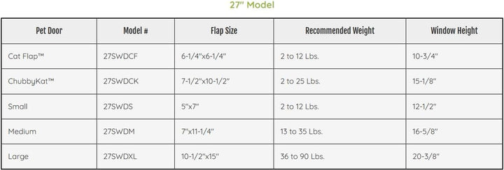 Ideal Pet Products Haustiertür, Aluminium, verstellbar, für Fensterbreite von 68,6 cm bis 81,3 cm, 1