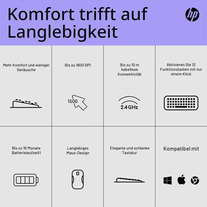 HP 230 Tastatur- und Maus-Set für Omen 25L von HP, HP 14, 15, 17, Chromebook 14, Chromebook x360, Pa