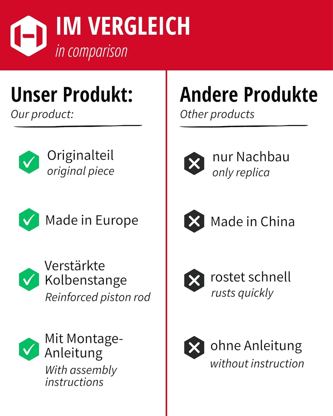 Gedotec 2x Gasdruckfeder 380N - Kesseböhmer Gasdruckdämpfer für HSB Hochschwenkbeschlag - Stossdämpf