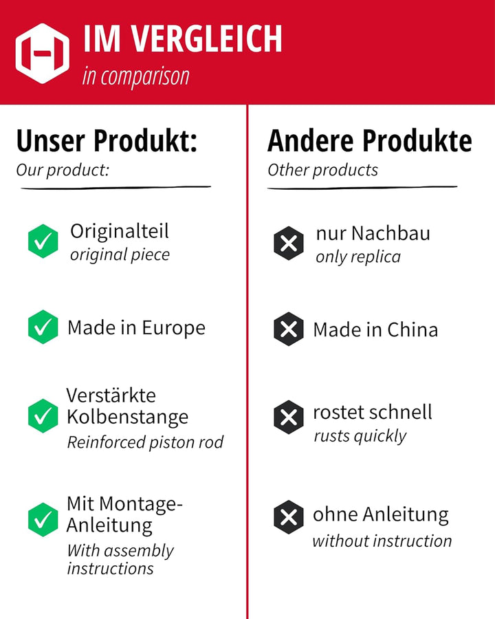 Gedotec 2x Gasdruckfeder 450N - Kesseböhmer Gasdruckdämpfer für HSB Hochschwenkbeschlag - Stossdämpf