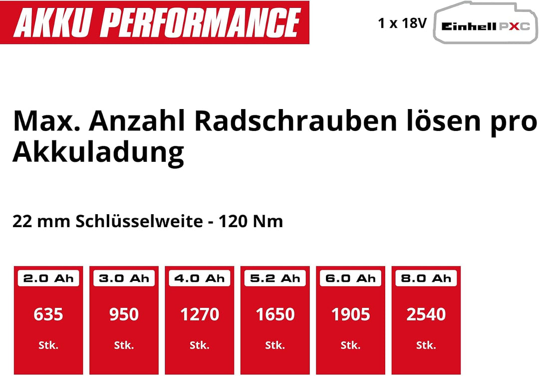 Einhell Professional Akku-Schlagbohrschrauber + Schlagschrauber Set Professional Schlagbohrschrauber