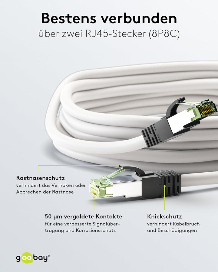 Goobay 55130 RJ45 Patchkabel mit CAT 8.1 S/FTP Rohkabel / Gaming PS5 Playstation 5 2.000 MHz / OFC L