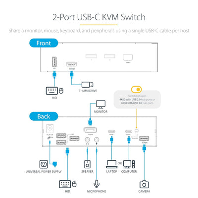 StarTech.com 2-Port USB C KVM Switch, KVM Umschalter mit 4K 60Hz DisplayPort UHD HDR Video, Thunderb