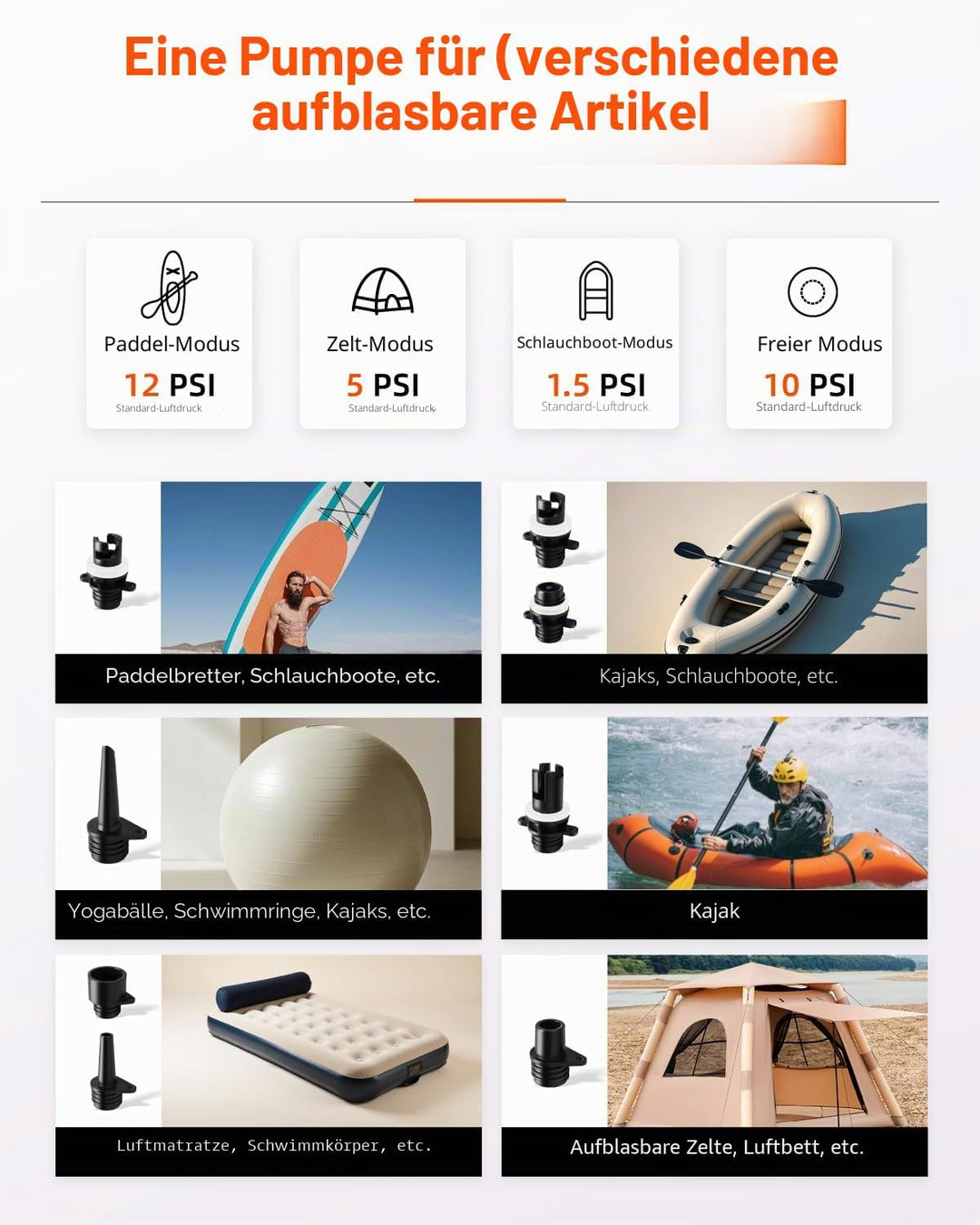 GICLE Sup Pumpe Elektrisch 22PSI Elektische Sup Pumpe Akku 36W Typ-C-Anschluss Inflator & Deflator 1