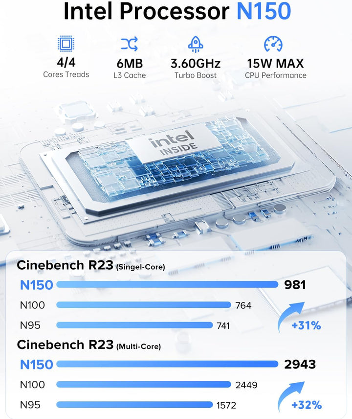 ACEMAGICIAN V1 Mini PC Ιntel Twin Lake N150(Upgraded N100,Bis zu 3,6 GHz),16GB DDR4 512GB M.2 2280 S