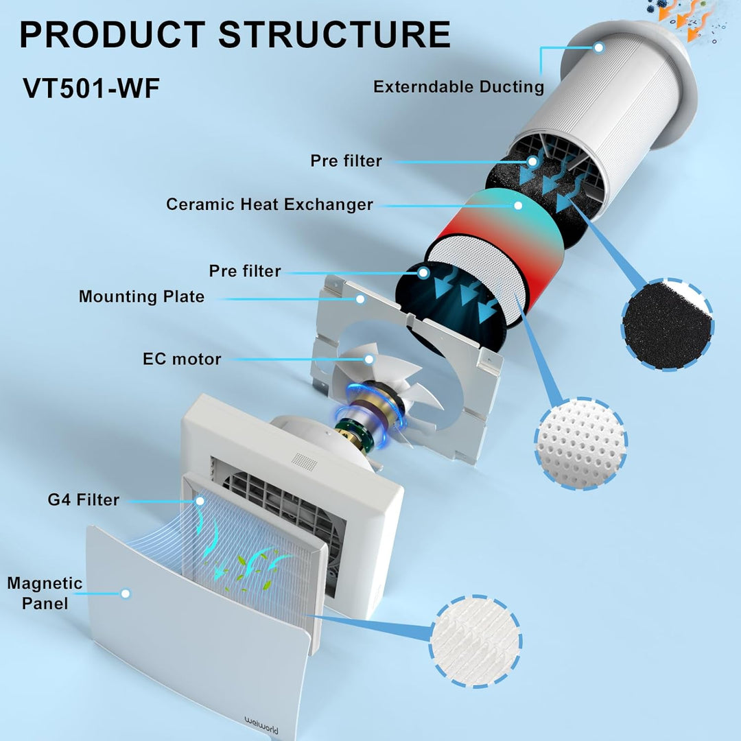 Weiworld VT501 Wärmerückgewinnungsgerät (HRV) mit keramischem Wärmetauscher, wandmontierte Wohnrauml