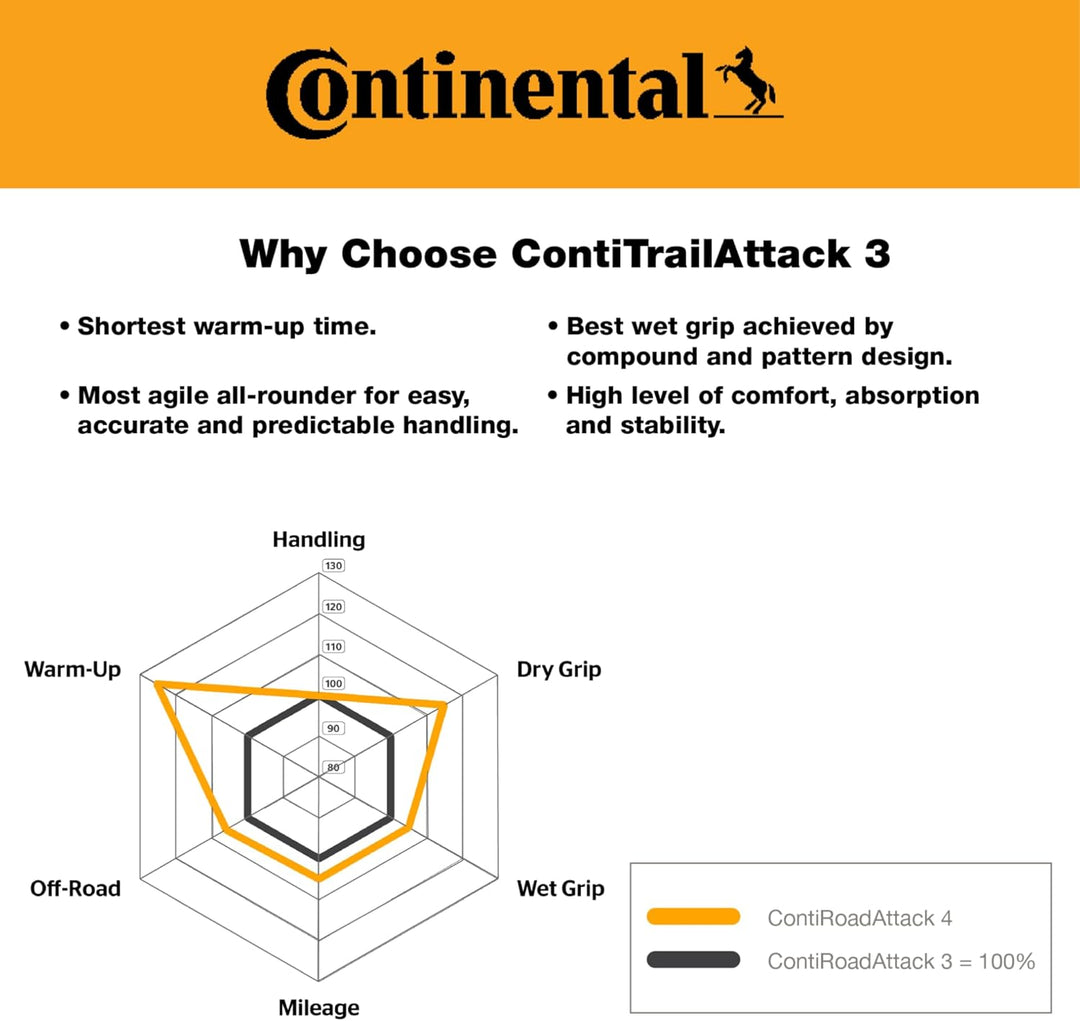 Continental 150/70 R18 70V ContiTrailAttack 3 M/C Motorradreifen