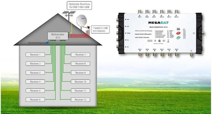 MegaSat 0600152 Profiline Multischalter 5/16