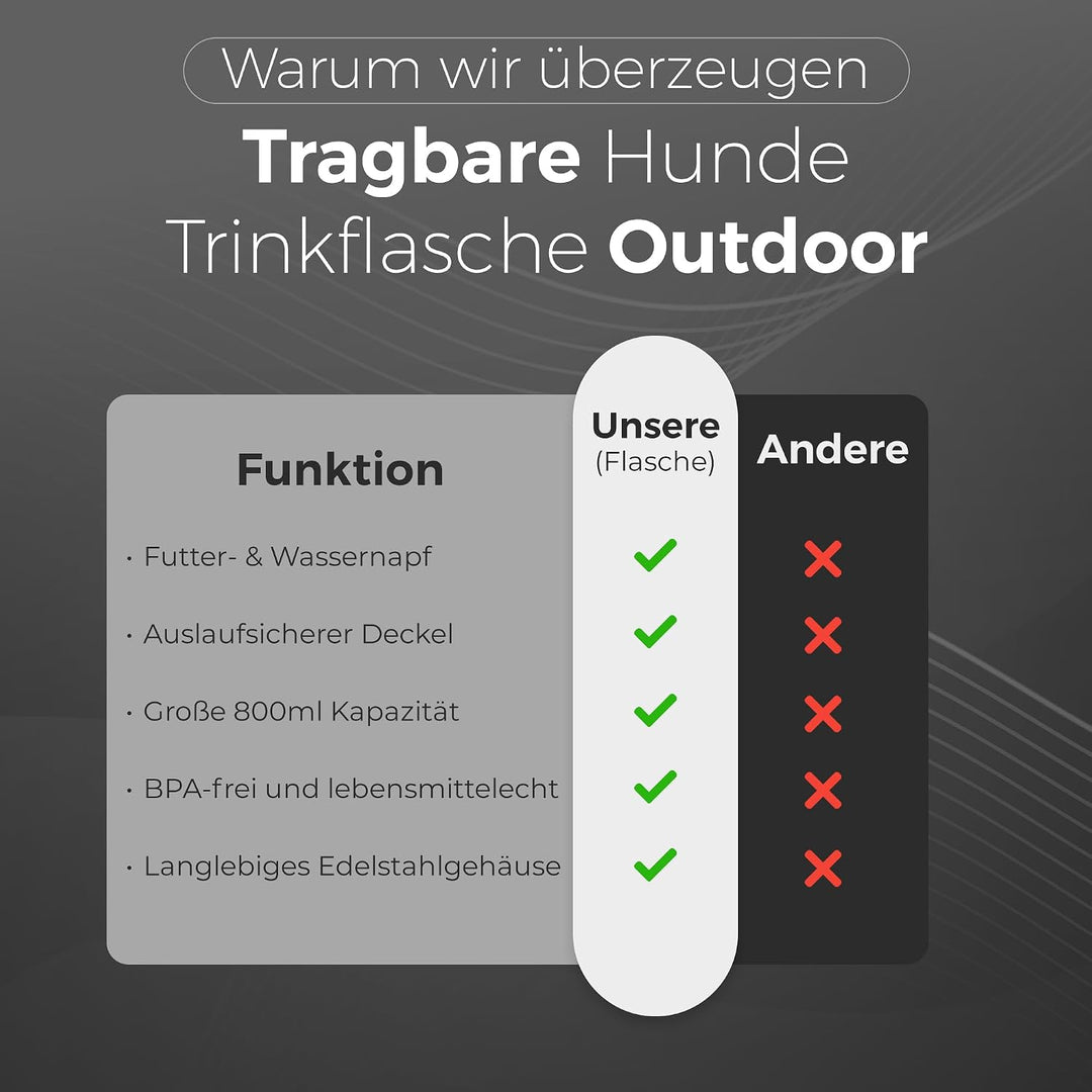 3-in-1 Trinkflasche Hunde für unterwegs – 800 ml Hundetrinkflasche für unterwegs aus Edelstahl – Hun