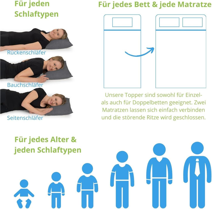 Bodyprotect Matratzenauflage Topper Viscoschaum 140 x 200 x 6 cm, waschbar bis 60 Grad, weiss, Visco