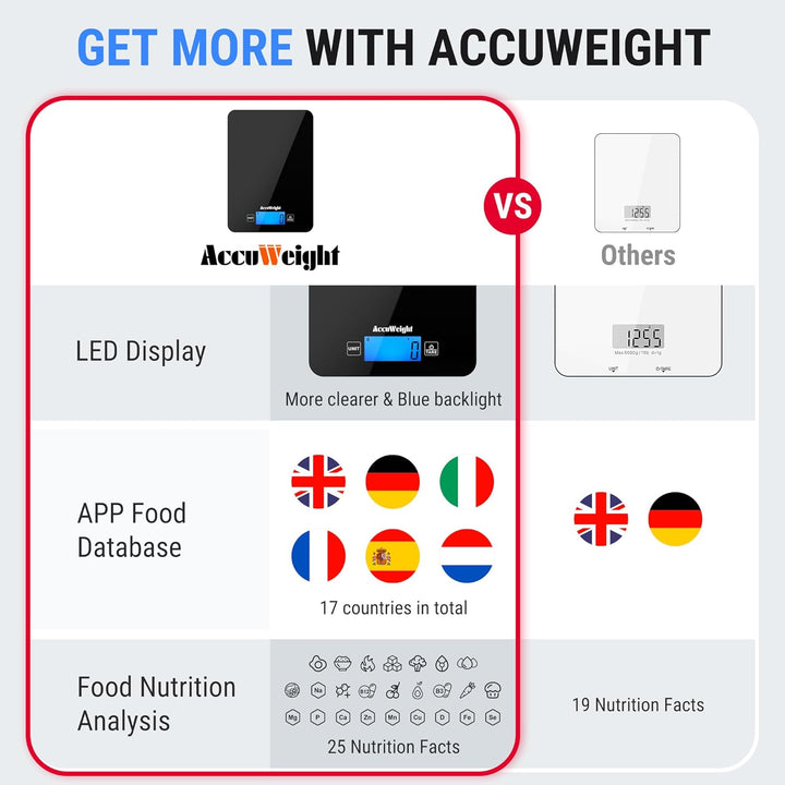 ACCUWEIGHT Küchenwaage Bluetooth mit Nährwertrechner (mit 4 Batterien) Digitale Lebensmittelwaage bi