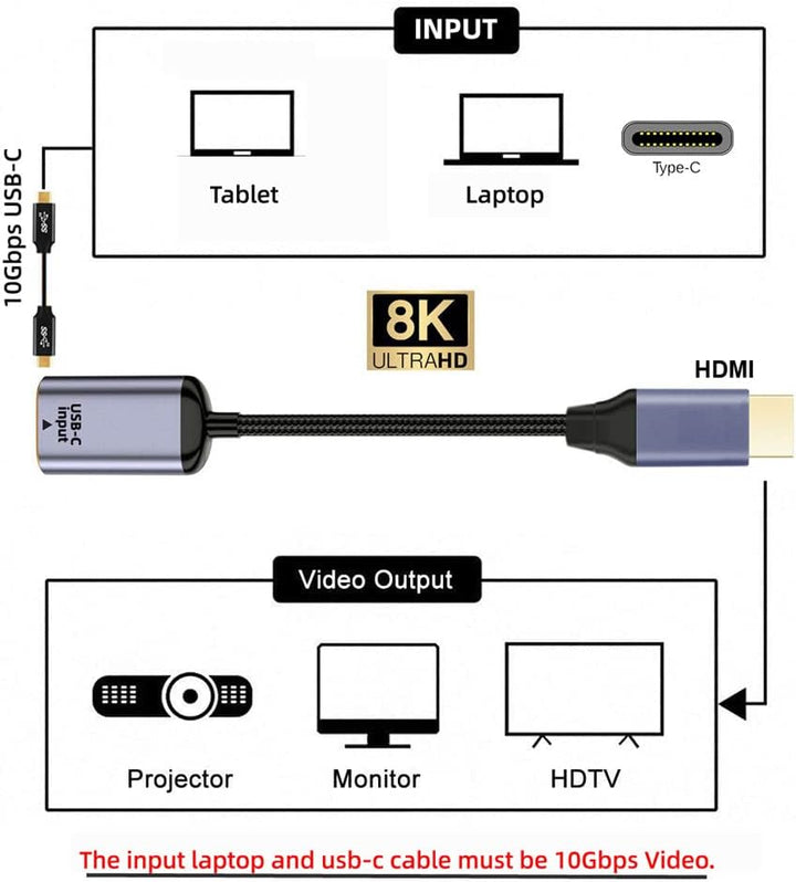NFHK USB-C Typ C Buchse Quelle zu HDMI Senke HDTV Kabel 8K@60hz 4K@120hz für Tablet Phone Laptop Typ