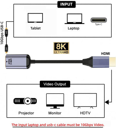 NFHK USB-C Typ C Buchse Quelle zu HDMI Senke HDTV Kabel 8K@60hz 4K@120hz für Tablet Phone Laptop Typ