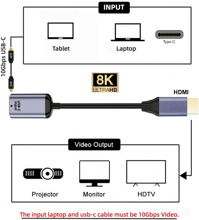 NFHK USB-C Typ C Buchse Quelle zu HDMI Senke HDTV Kabel 8K@60hz 4K@120hz für Tablet Phone Laptop Typ