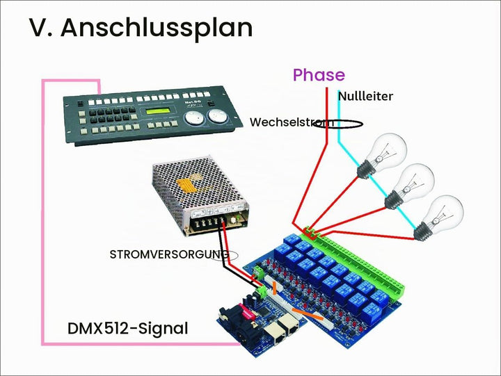 16 Channel DMX Controller Relay Switch Dimmer Kit 16 Way Relay Switch DJ Equipment 16ch-relay, 16ch-