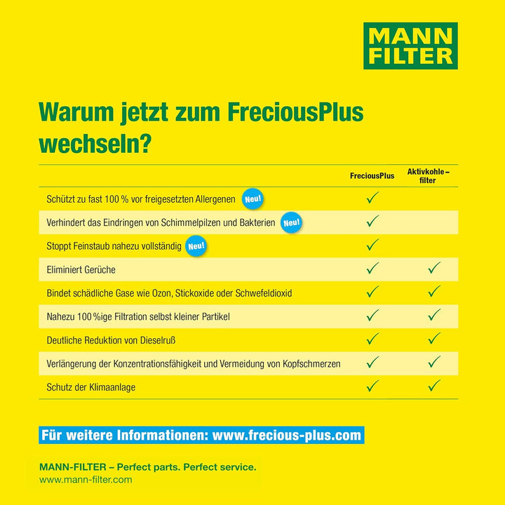 MANN-FILTER FP 2544 - FreciousPlus Biofunktionaler Pollenfilter-Kabinenfilter - Für Autos Single FP,